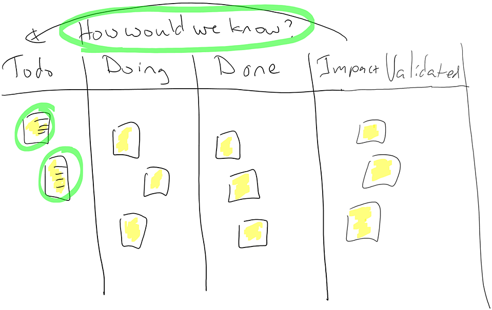 Linking "impact validated" back to "ToDo"